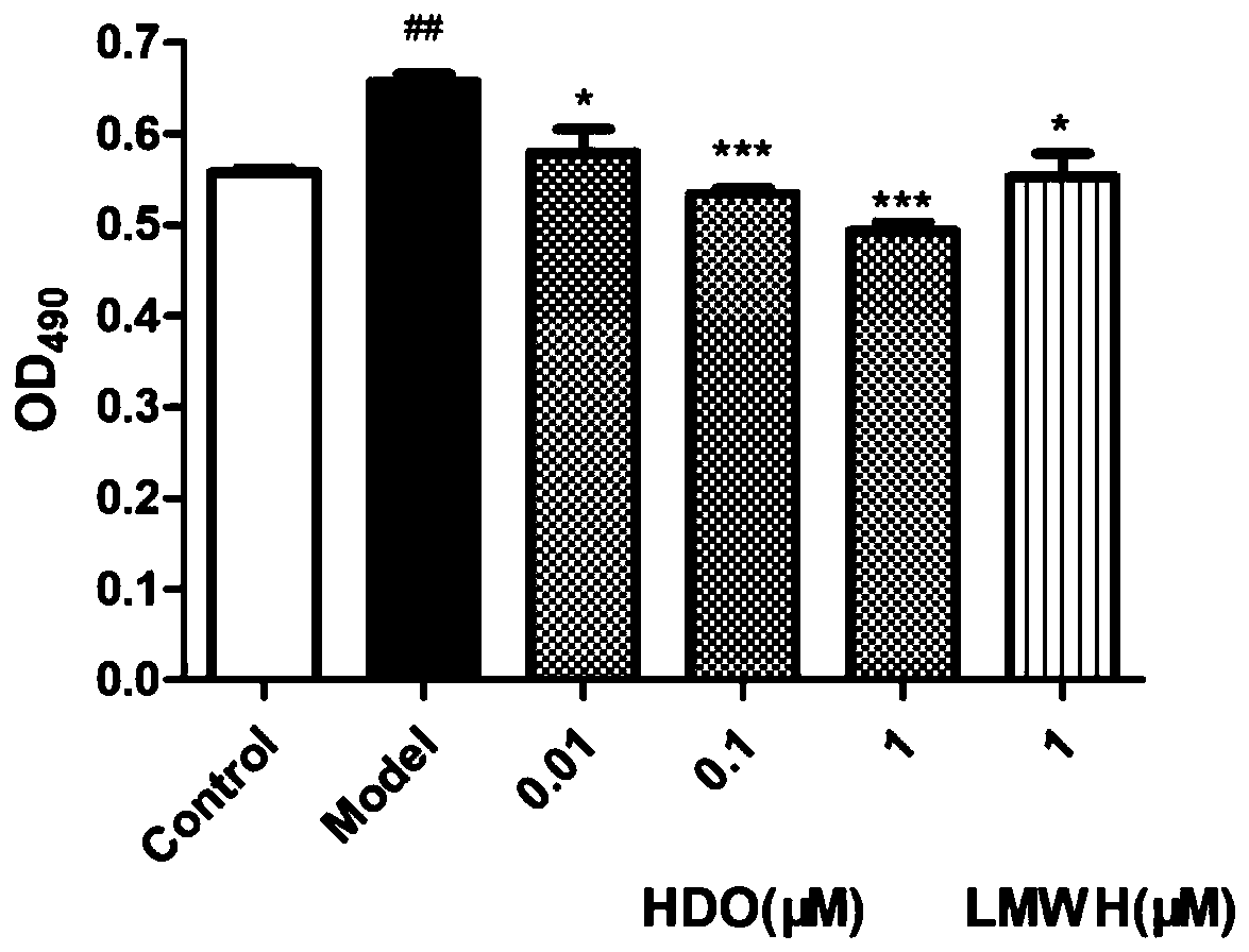 Heparin oligosaccharide and application thereof in preparation of anti-angiogenesis drugs