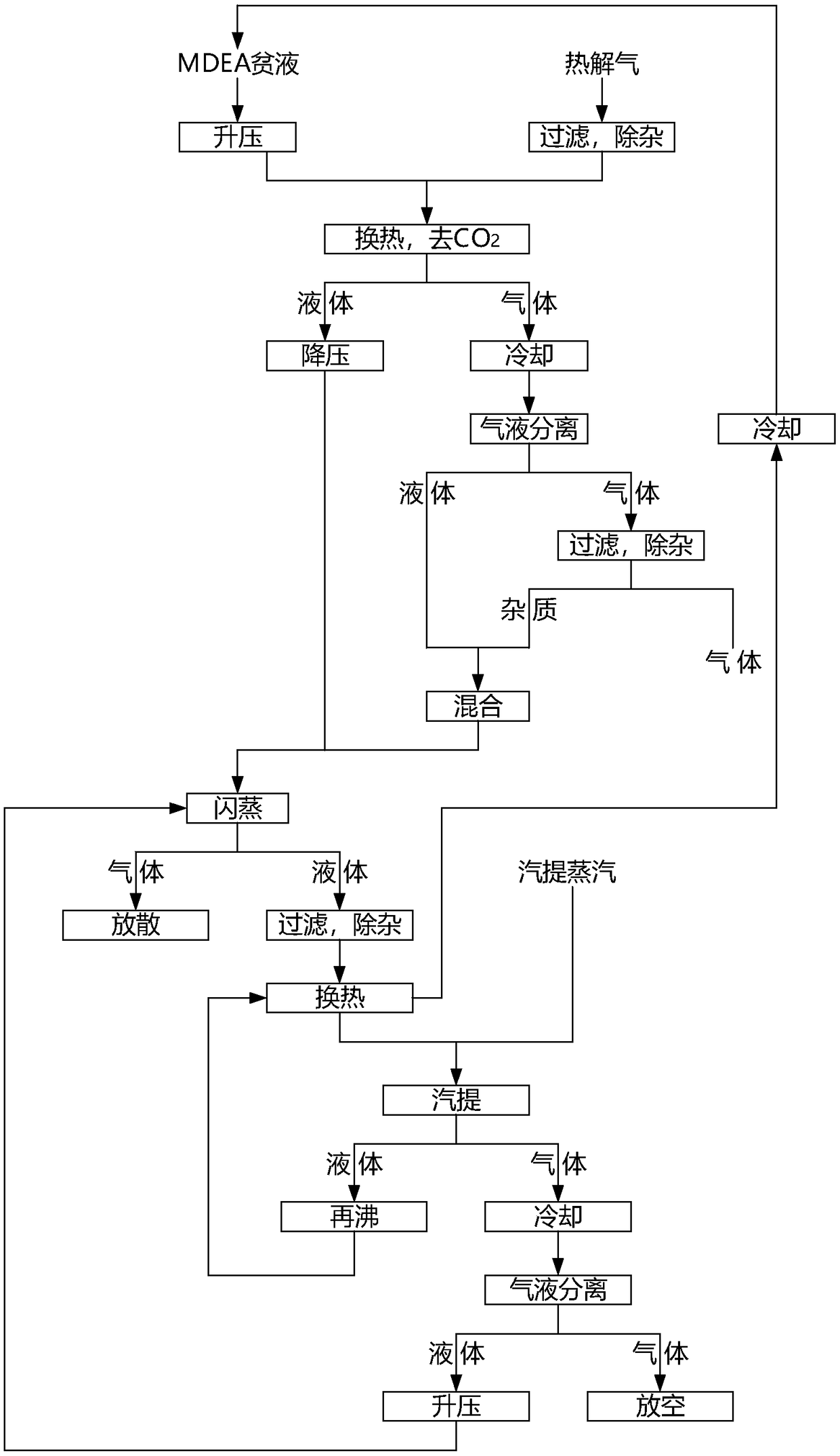 System and method used for co-production of glycol and LNG from kitchen waste and straw