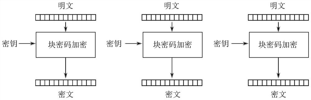 Memory-efficient hardware cryptographic engine