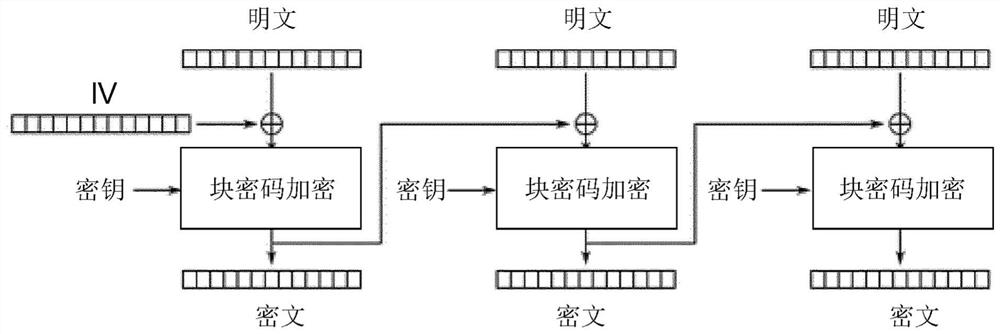 Memory-efficient hardware cryptographic engine