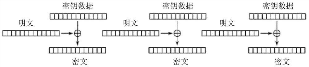 Memory-efficient hardware cryptographic engine