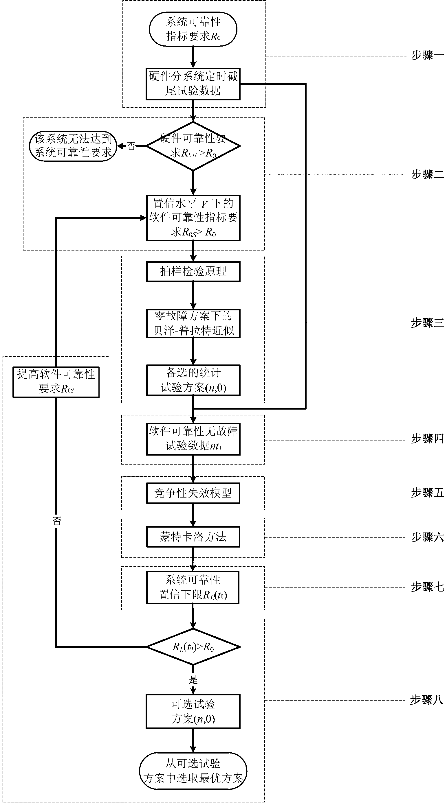 Design method for communication system reliability statistic test scheme on basis of competing failure