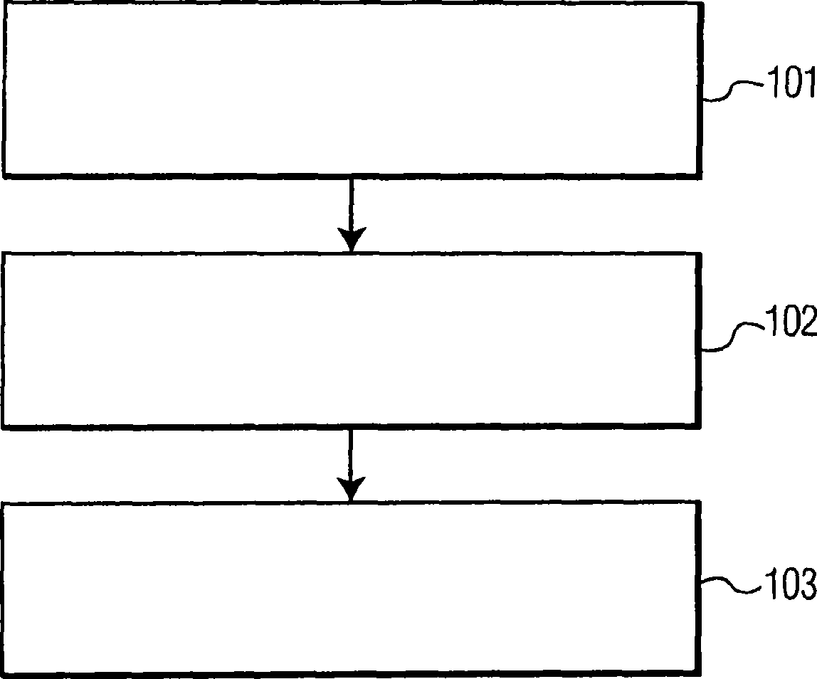 Method and apparatus for dynamic resizing of cache partitions based on the execution phase of tasks