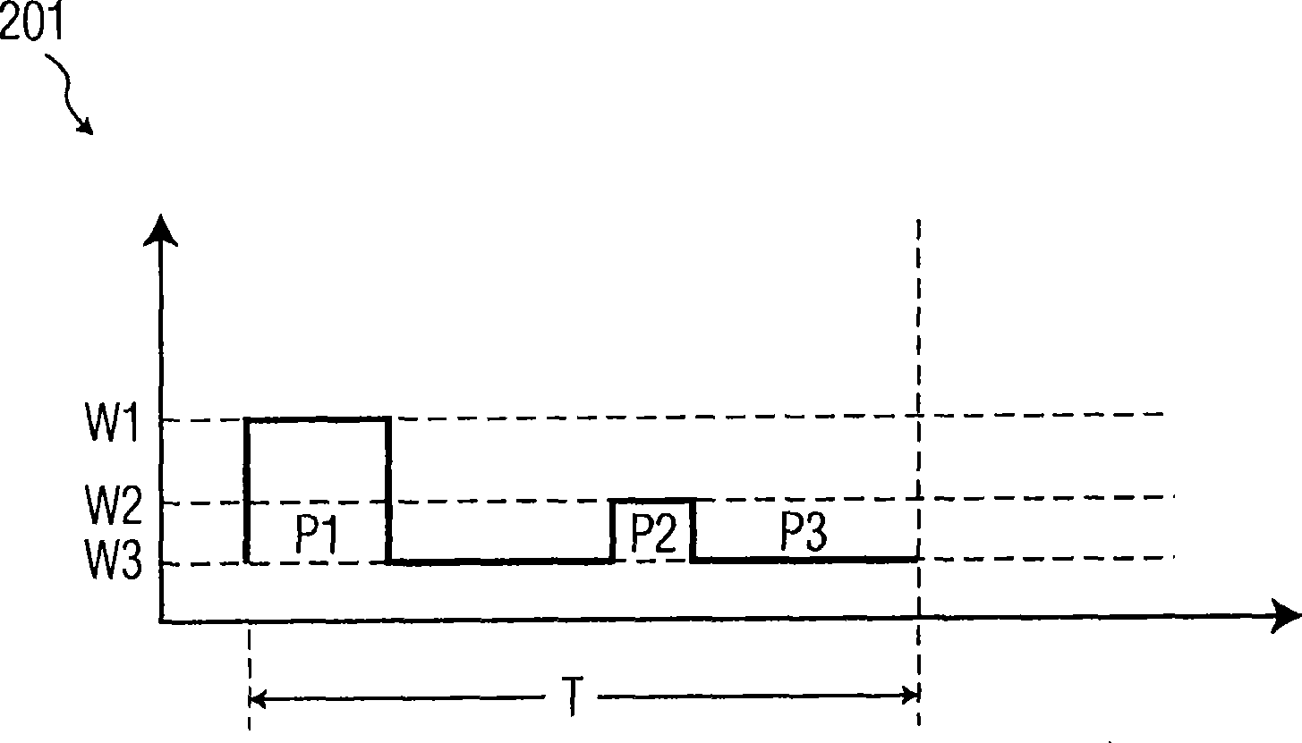 Method and apparatus for dynamic resizing of cache partitions based on the execution phase of tasks