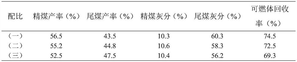 A kind of low-rank coal flotation agent and flotation method