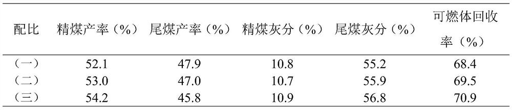 A kind of low-rank coal flotation agent and flotation method