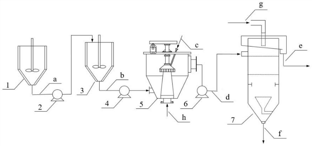 A kind of low-rank coal flotation agent and flotation method