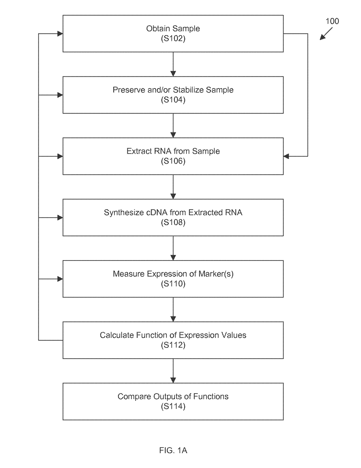 Methods, computer-readable media, and systems for assessing samples and wounds, predicting whether a wound will heal, and monitoring effectiveness of a treatment