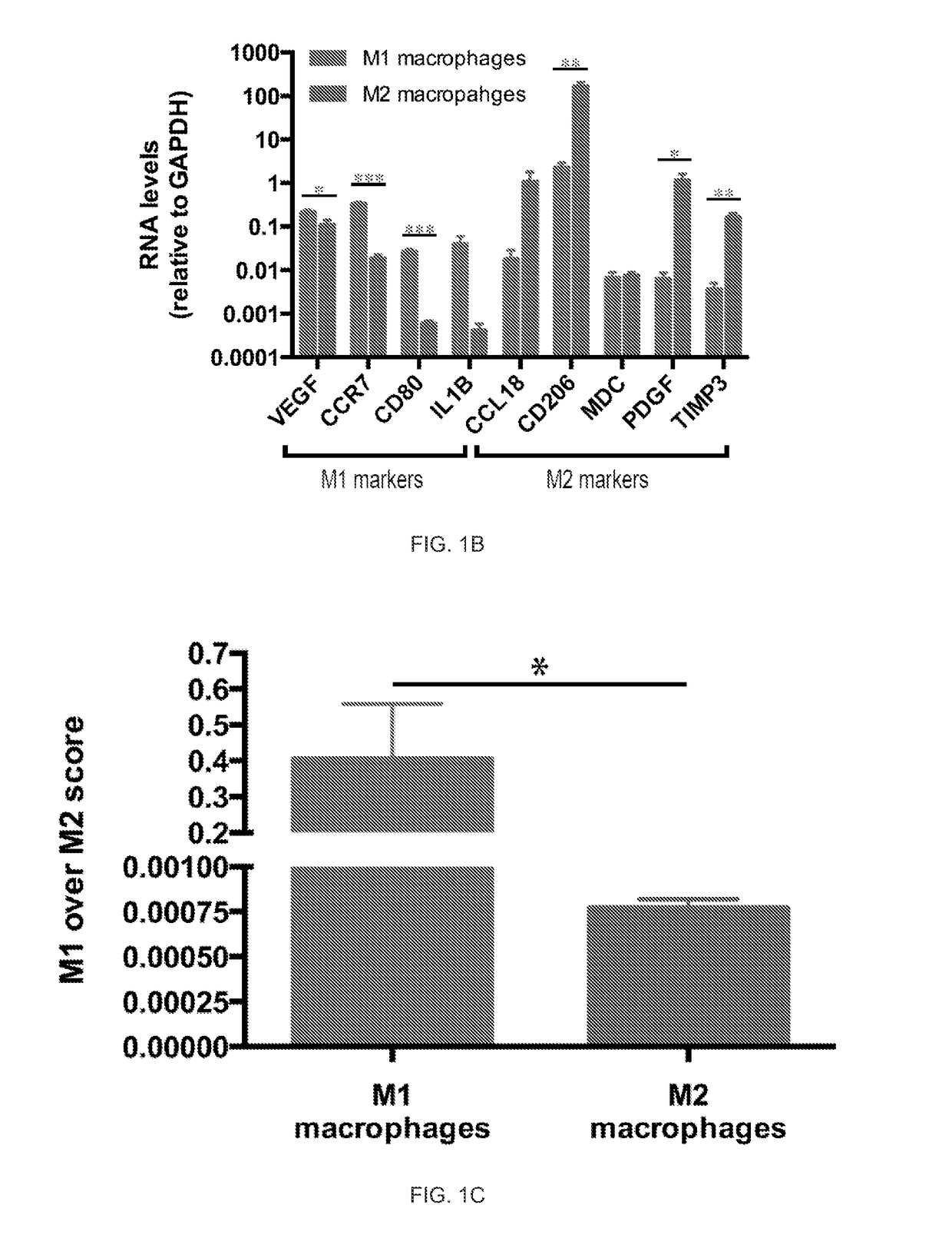 Methods, computer-readable media, and systems for assessing samples and wounds, predicting whether a wound will heal, and monitoring effectiveness of a treatment