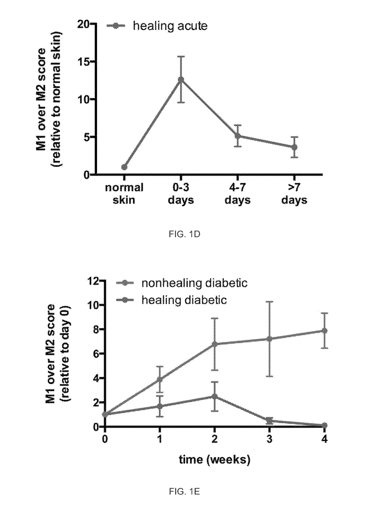 Methods, computer-readable media, and systems for assessing samples and wounds, predicting whether a wound will heal, and monitoring effectiveness of a treatment