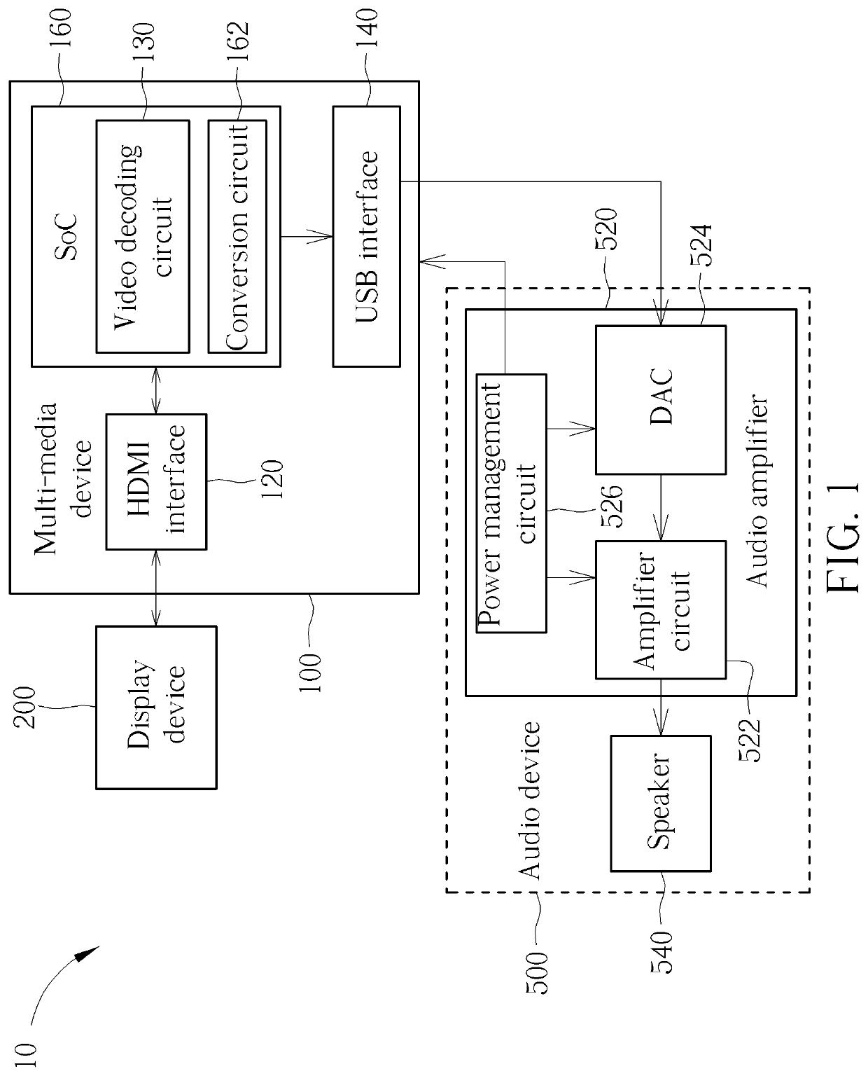 Method for processing multi-media signals and associated multi-media device