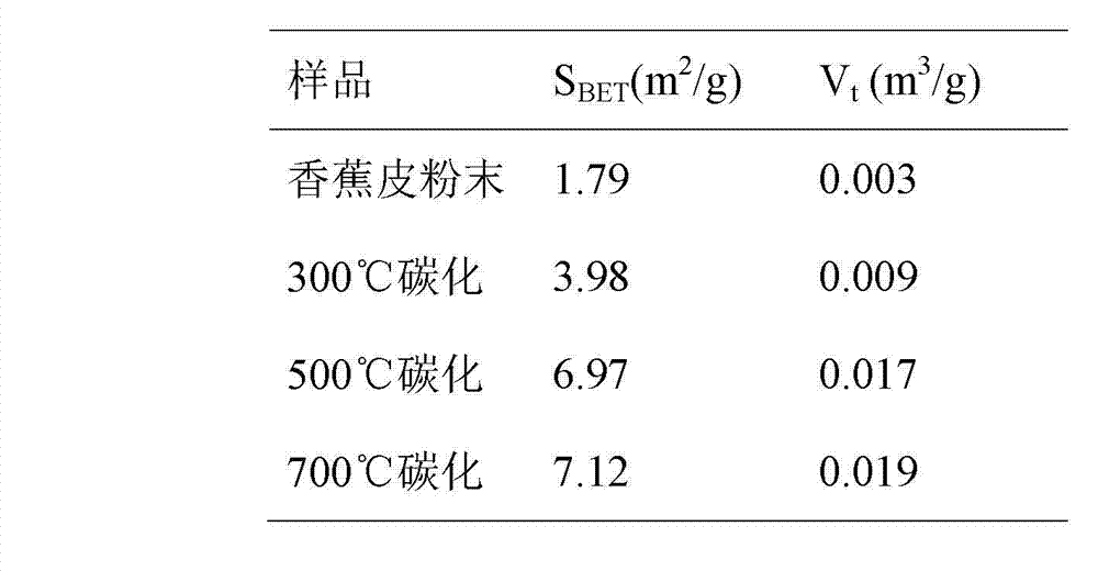 Porous carbon material capable of selectively absorbing gold ions, preparation method and application of porous carbon material