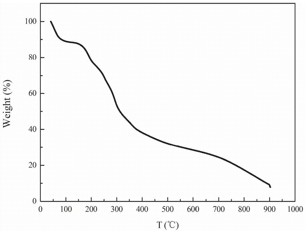 Porous carbon material capable of selectively absorbing gold ions, preparation method and application of porous carbon material