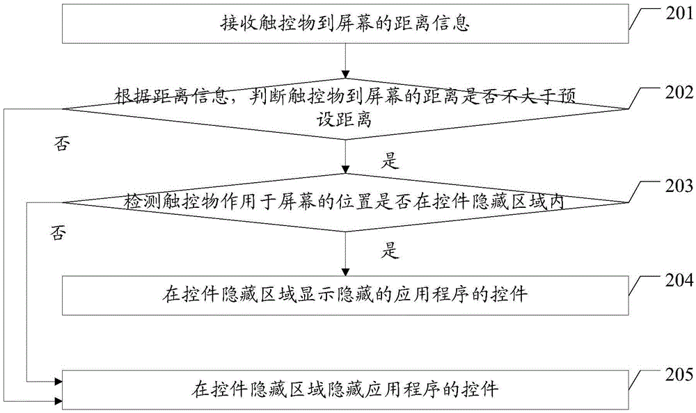 Display method and terminal