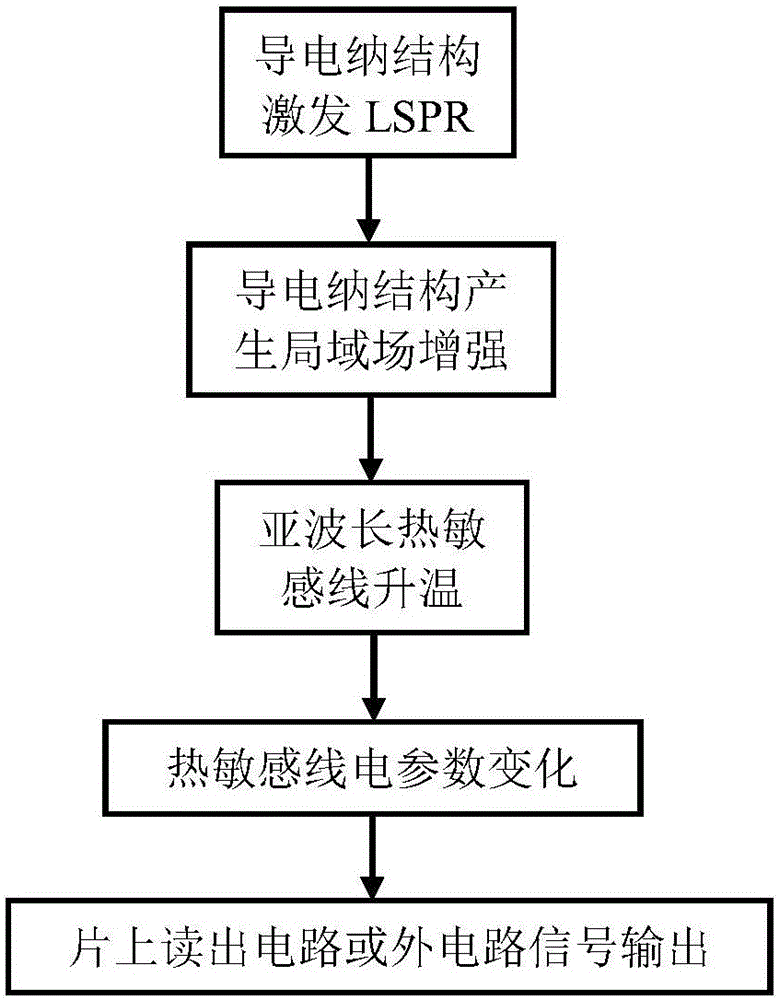 Short wave optical thermal detector and focal plane array device thereof