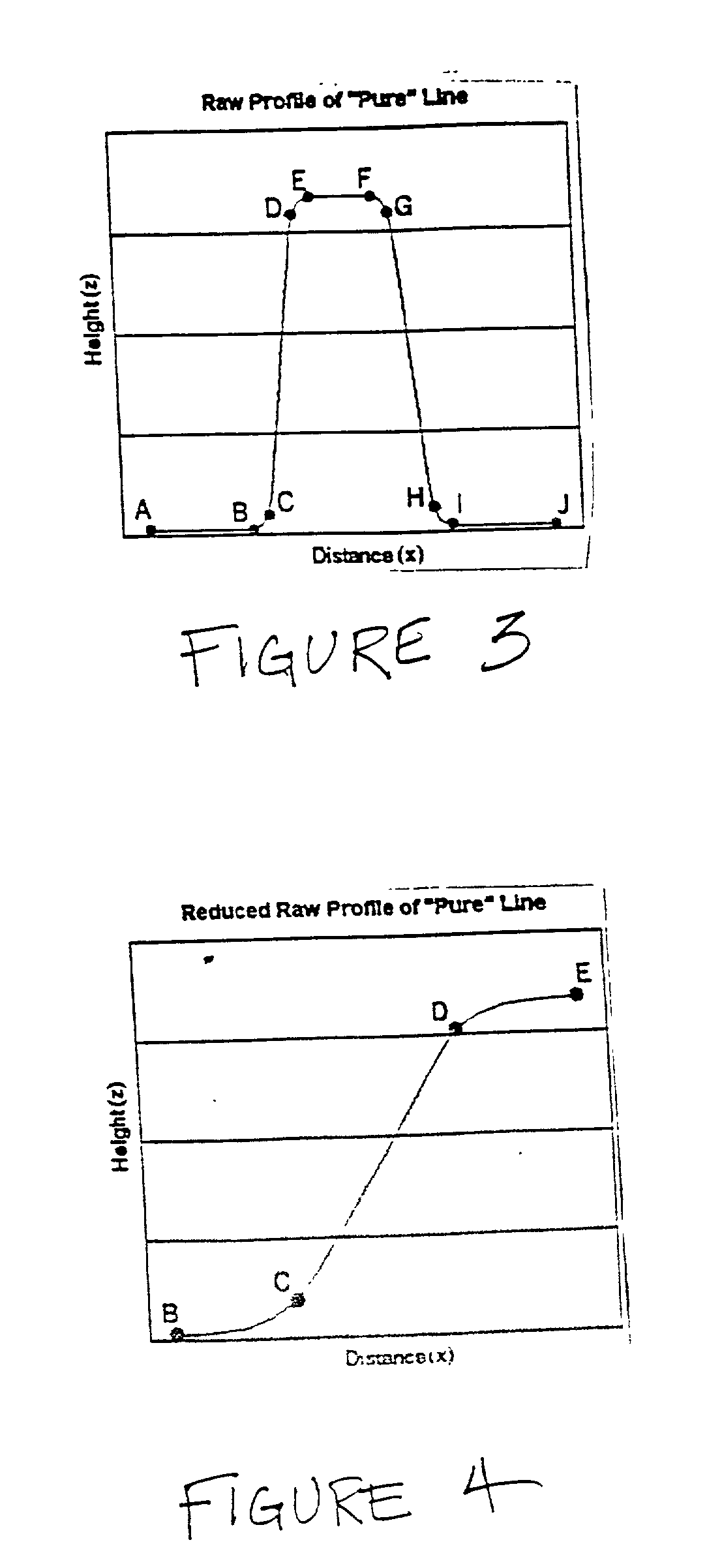 Method and system for quantifying the step profile characteristics semiconductor features using surface analysis data