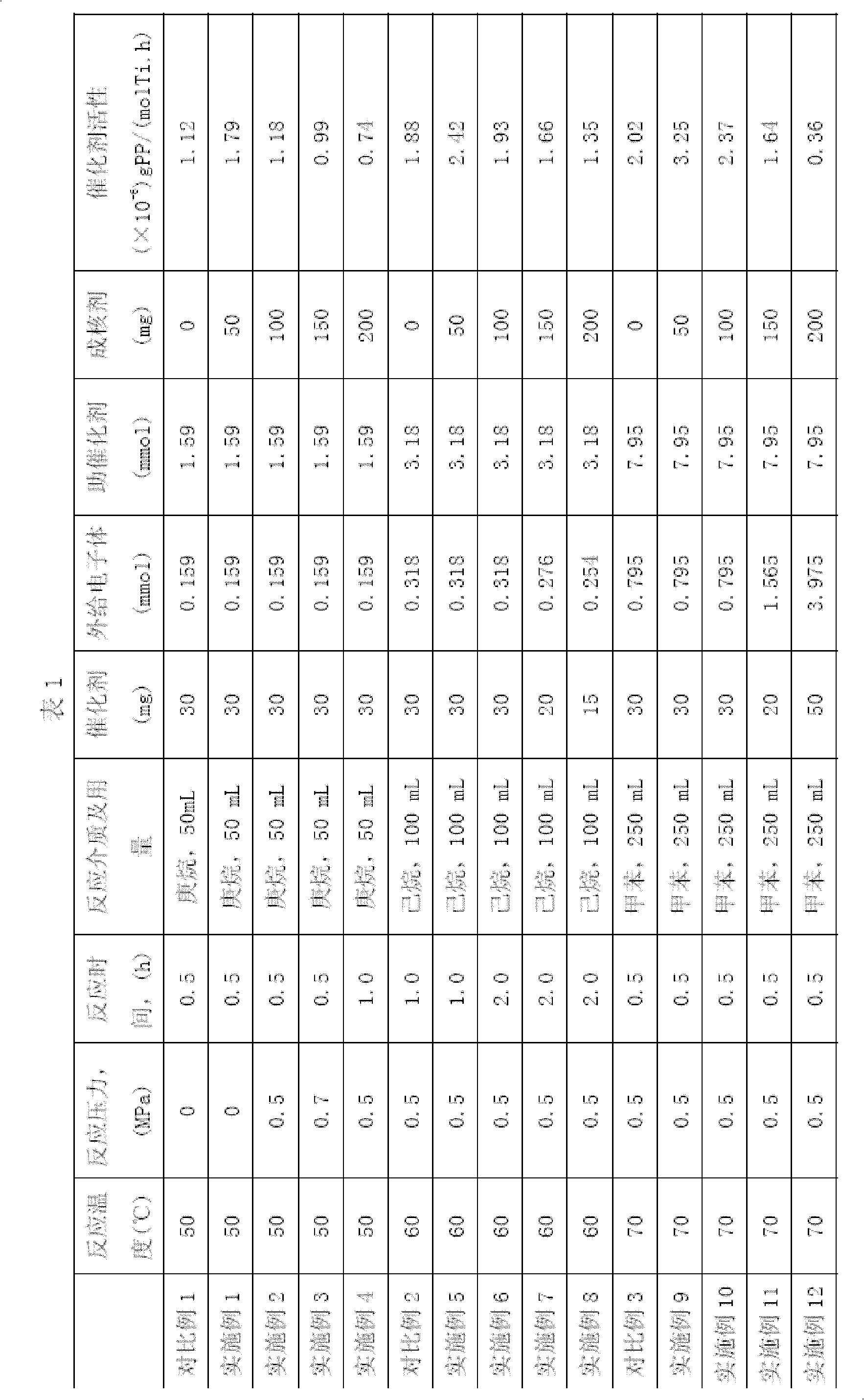 Preparation method of beta crystalline form polypropylene resin