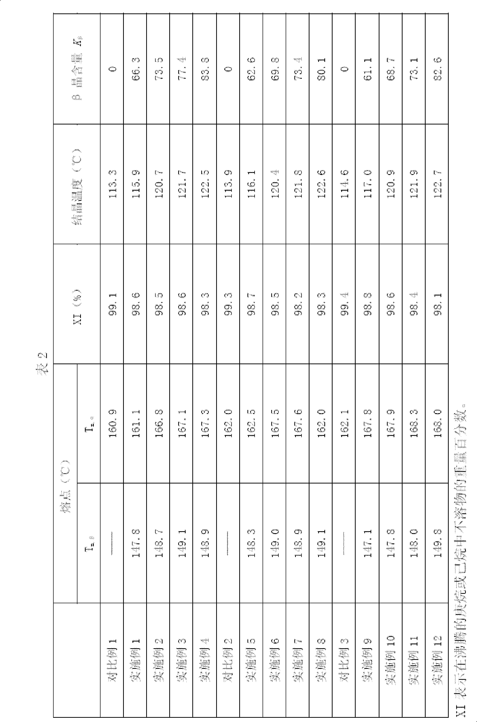 Preparation method of beta crystalline form polypropylene resin