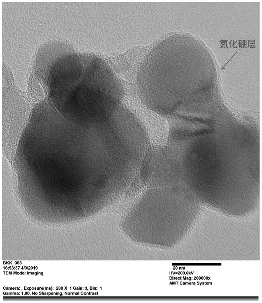 Nickel-based catalyst for methane carbon dioxide dry reforming as well as preparation method and application of nickel-based catalyst