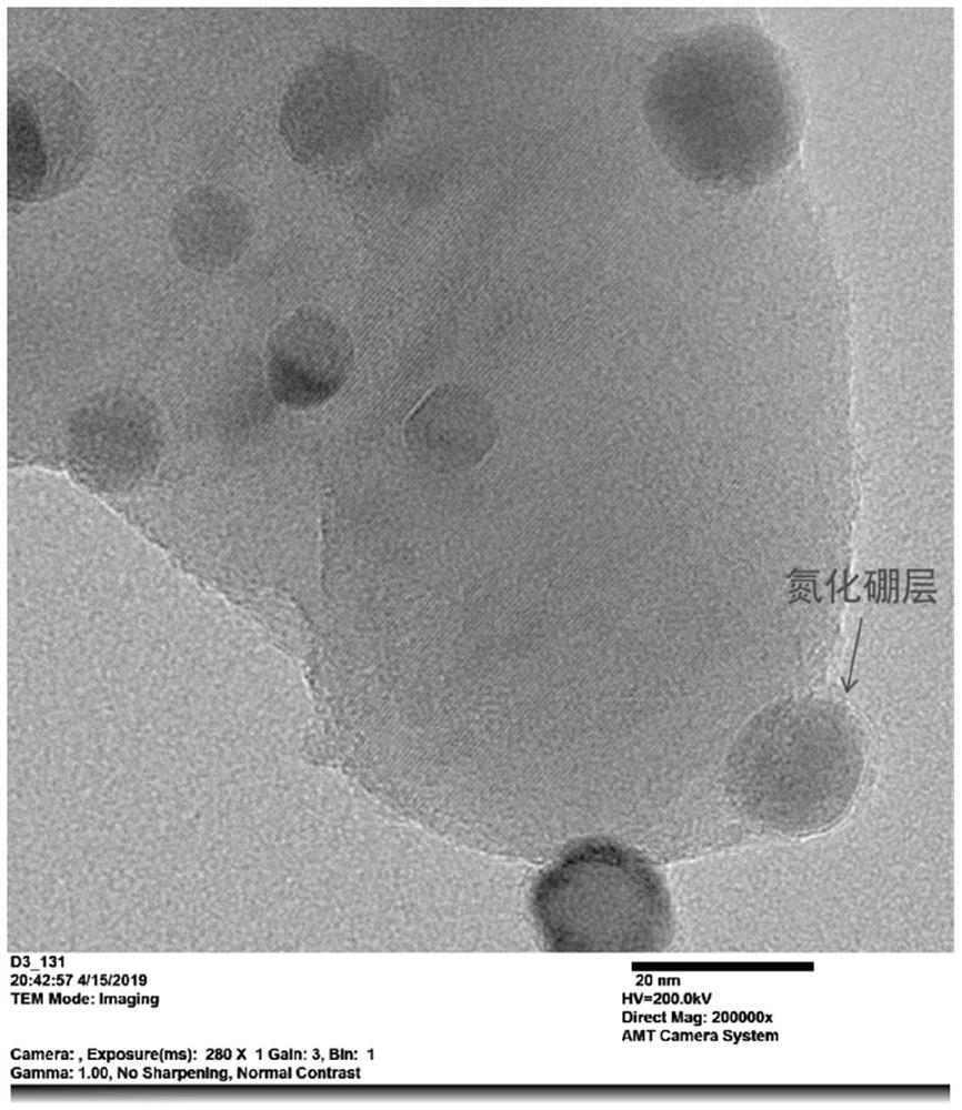 Nickel-based catalyst for methane carbon dioxide dry reforming as well as preparation method and application of nickel-based catalyst