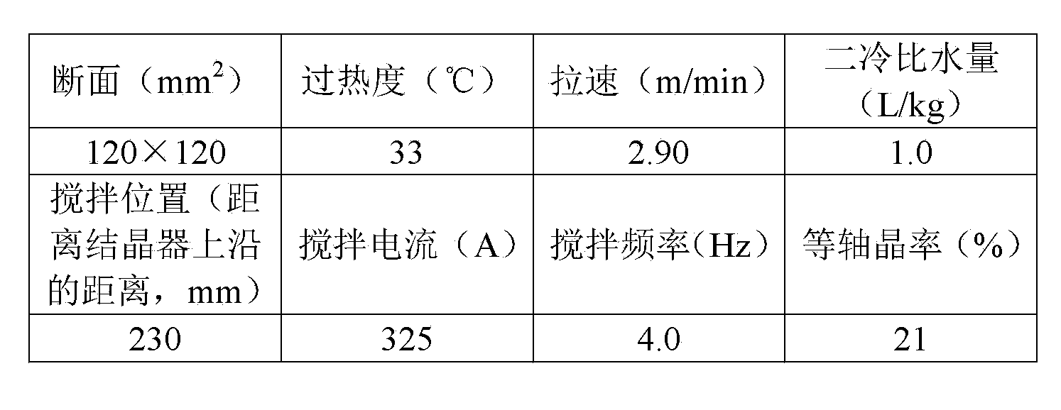 Method for improving isometric crystal ratio of high-carbon steel billet