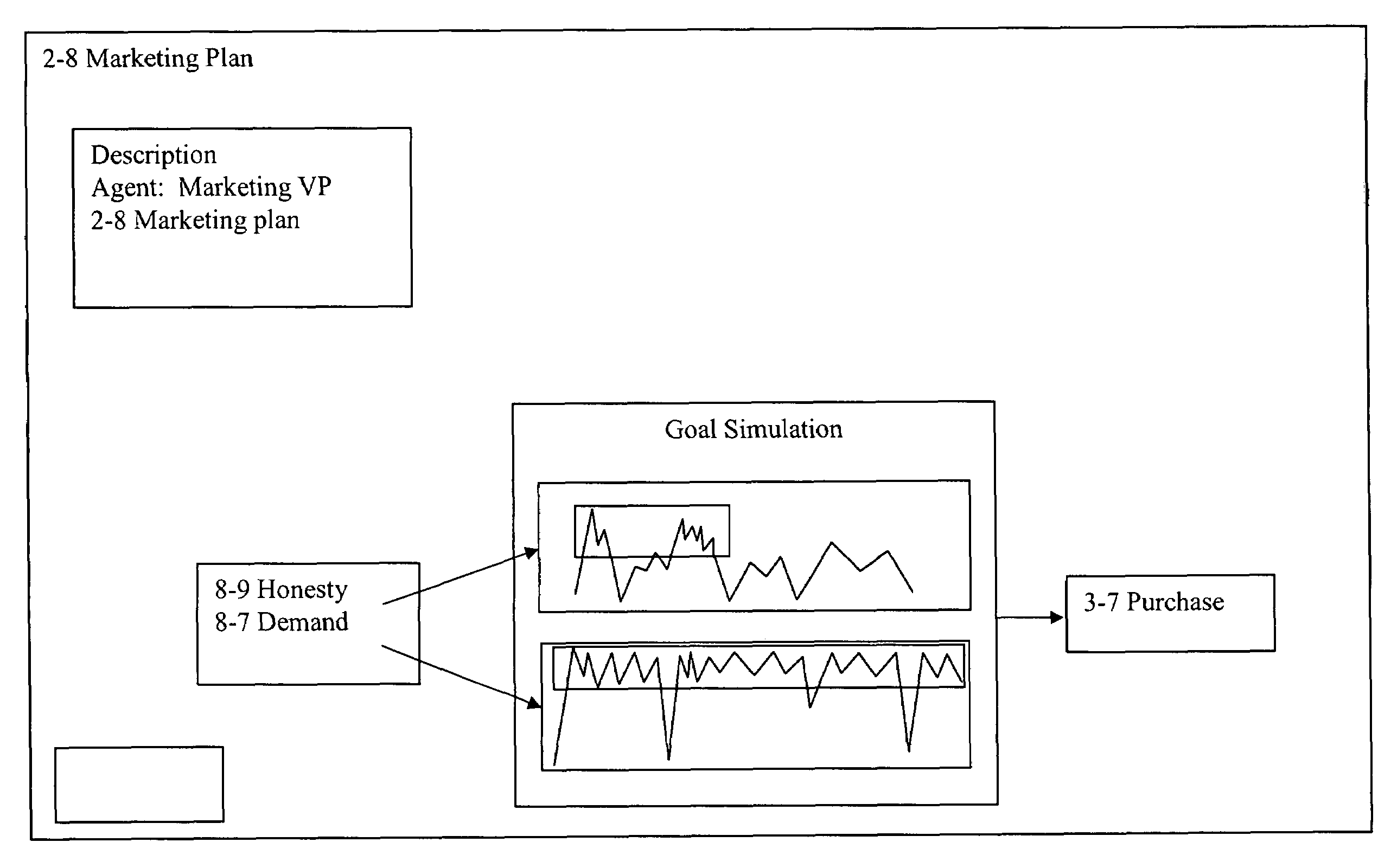 Cultural simulation model for modeling of agent behavioral expression and simulation data visualization methods