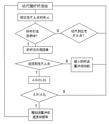 Self-adaptive intelligent hydraulic and pneumatic impact breaking hammer