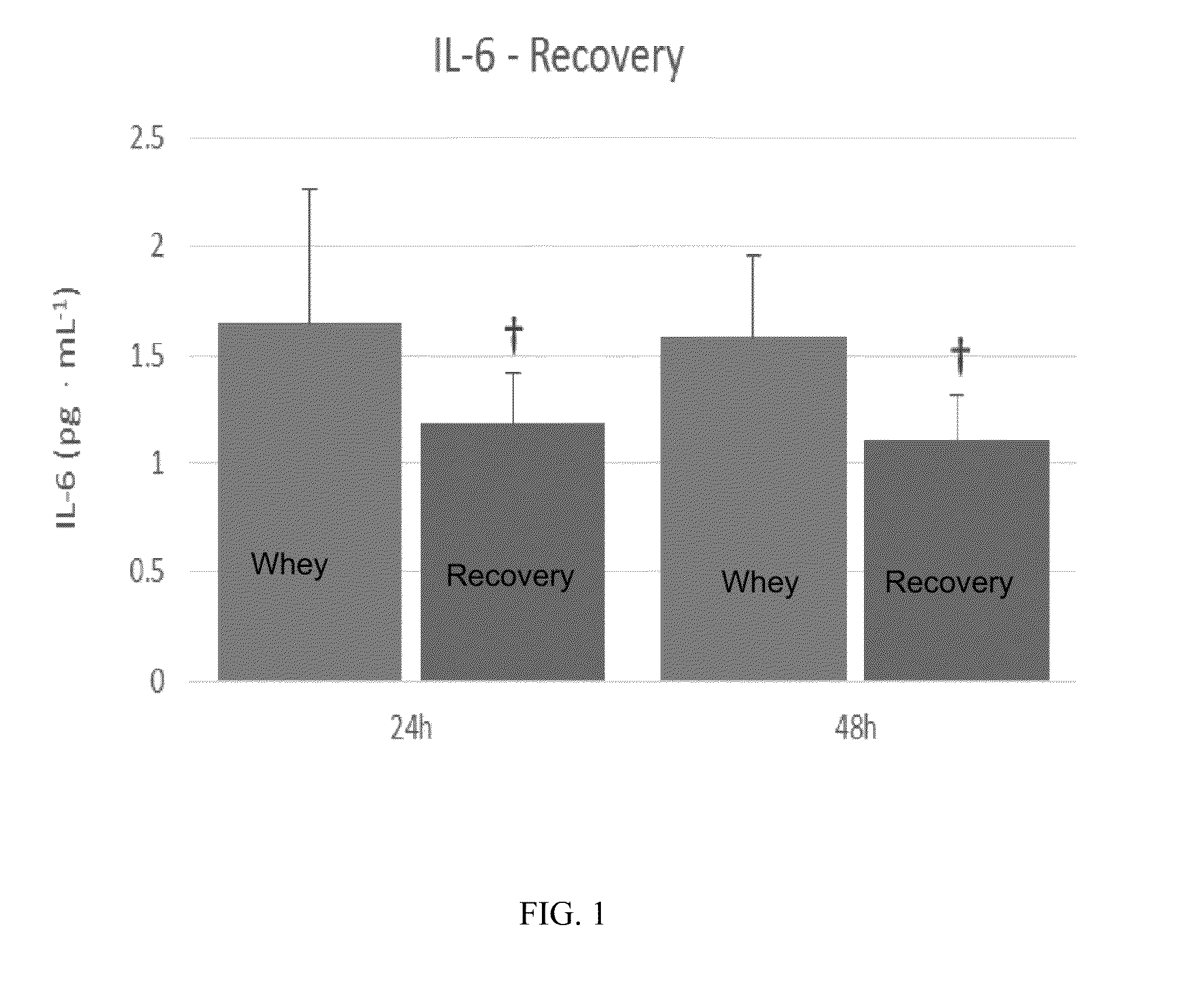 Methods for reducing muscle soreness after exercise using beta-hydroxy-beta-methylbutyrate