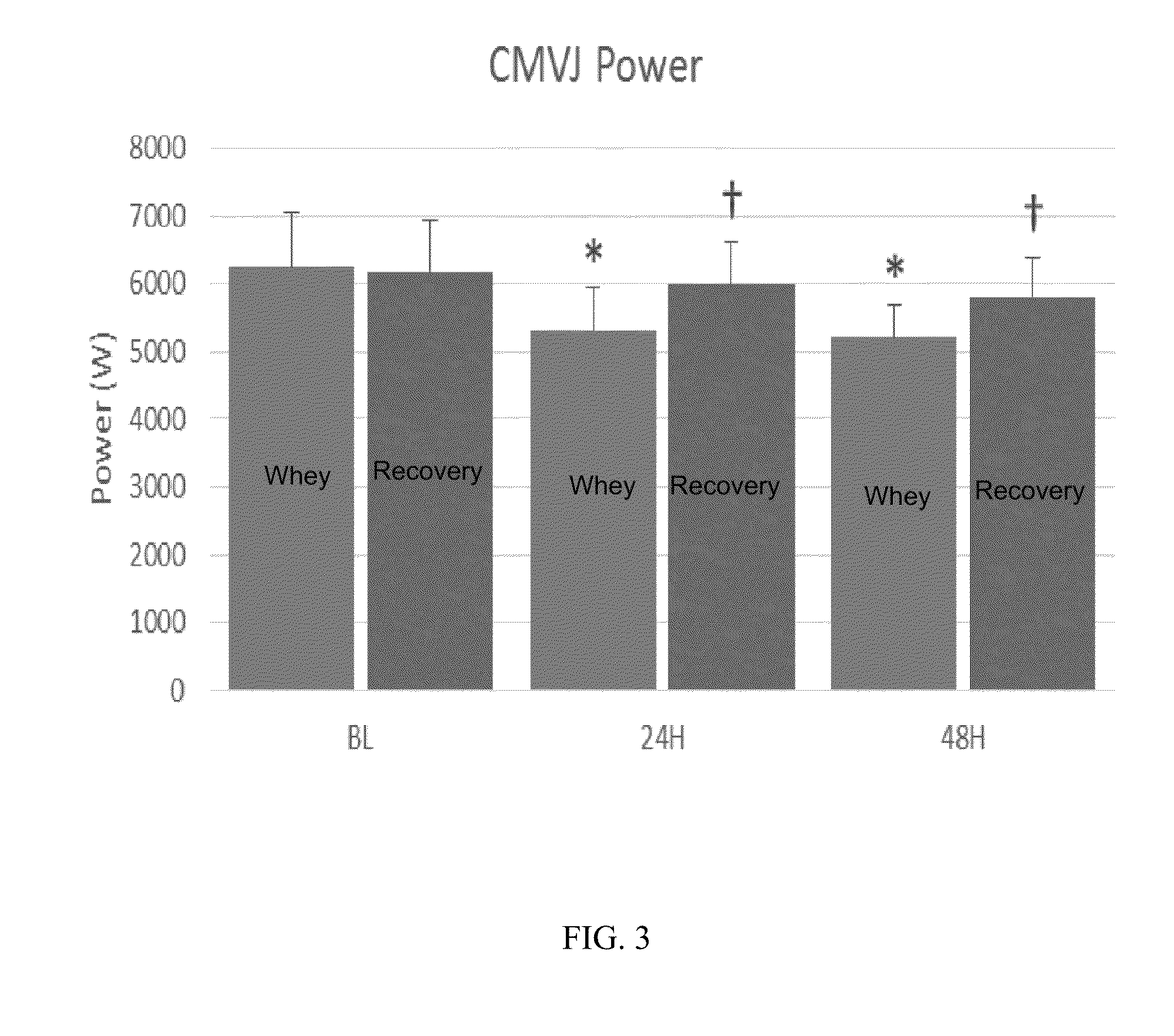 Methods for reducing muscle soreness after exercise using beta-hydroxy-beta-methylbutyrate