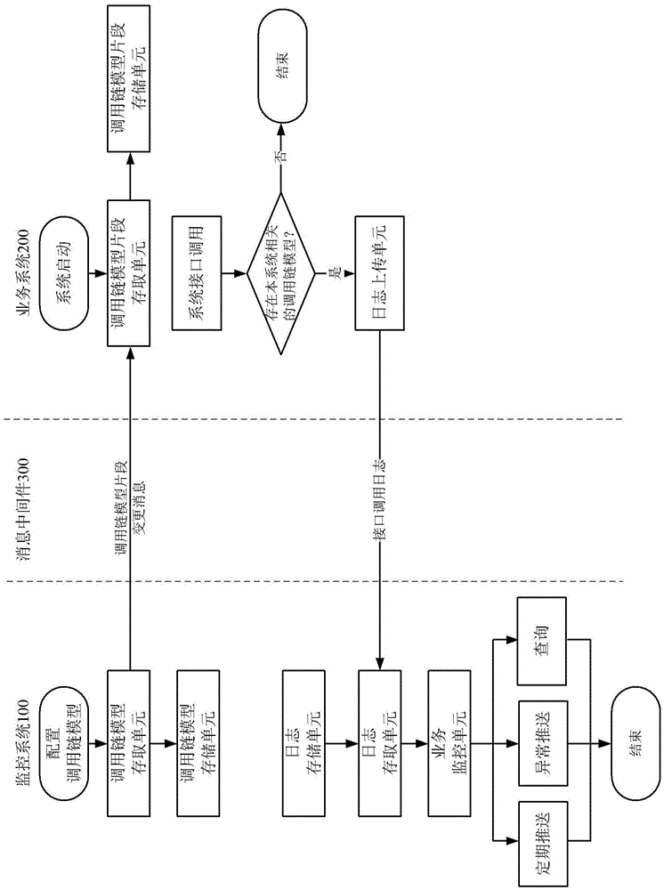 Monitoring system and business system