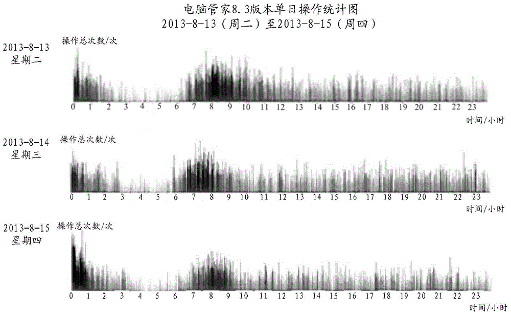 Information push method and device