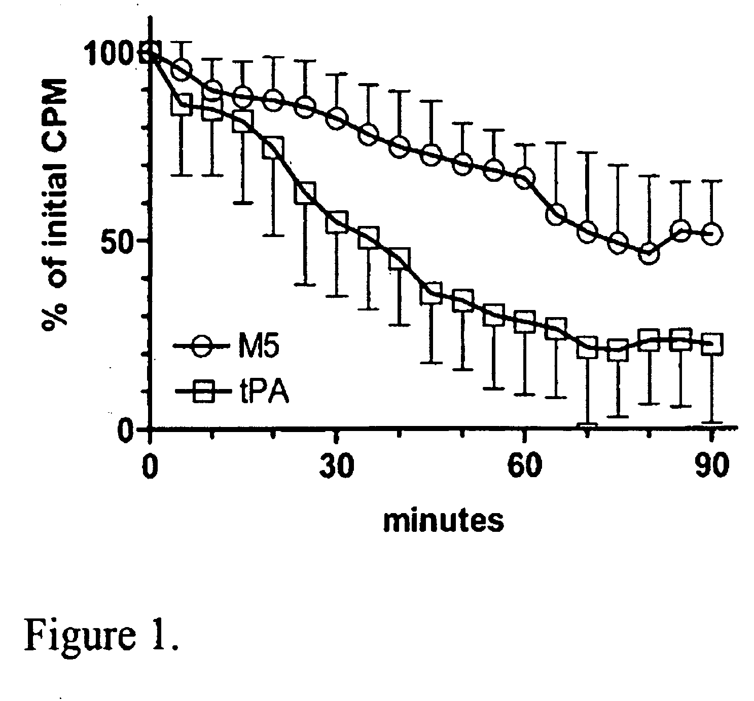 C-1 Inhibitor prevents non-specific plasminogen activation by a prourokinase mutant without impeding fibrin-specific fibrinolysis