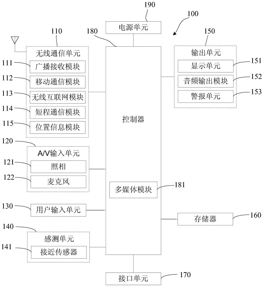 Mobile terminal and volume adjusting method