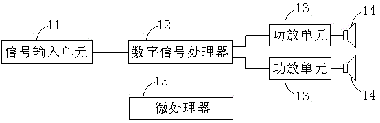 Sound System Calibration Method