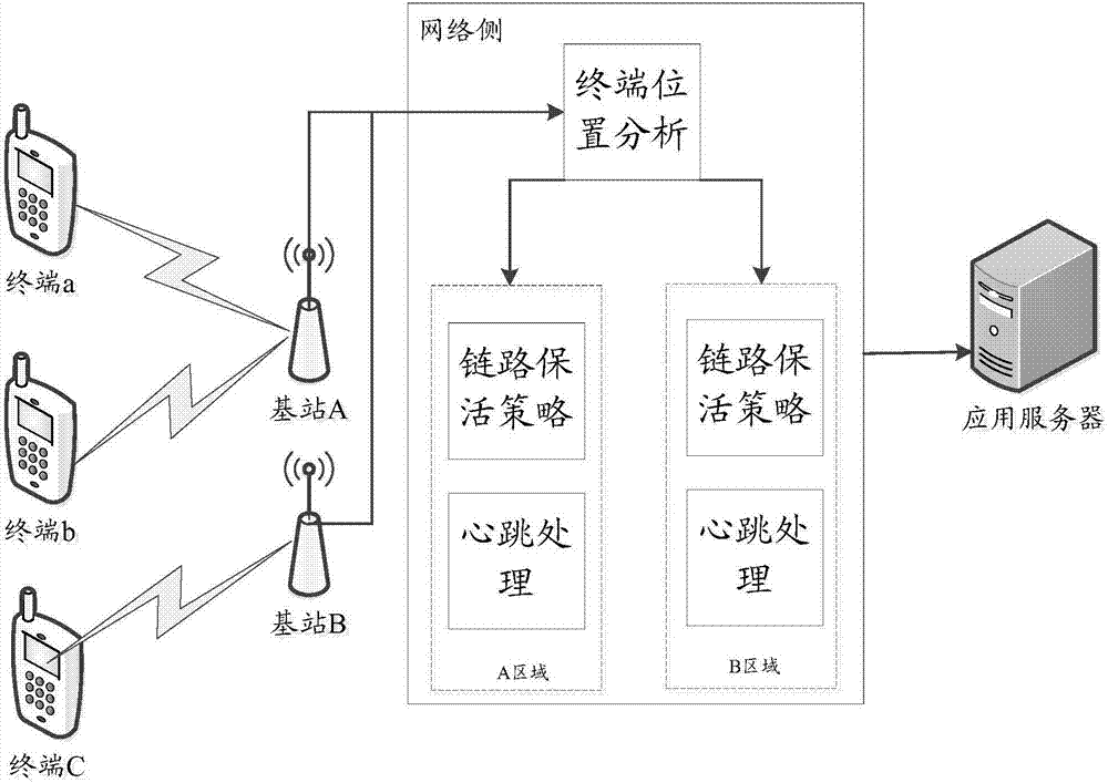 Link keepalive method and device