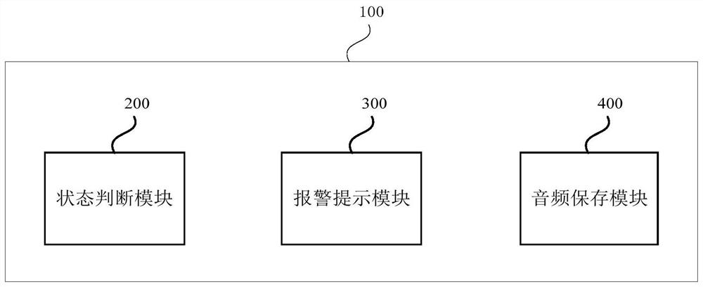 A vehicle automatic driving alarm method, device, vehicle and storage medium