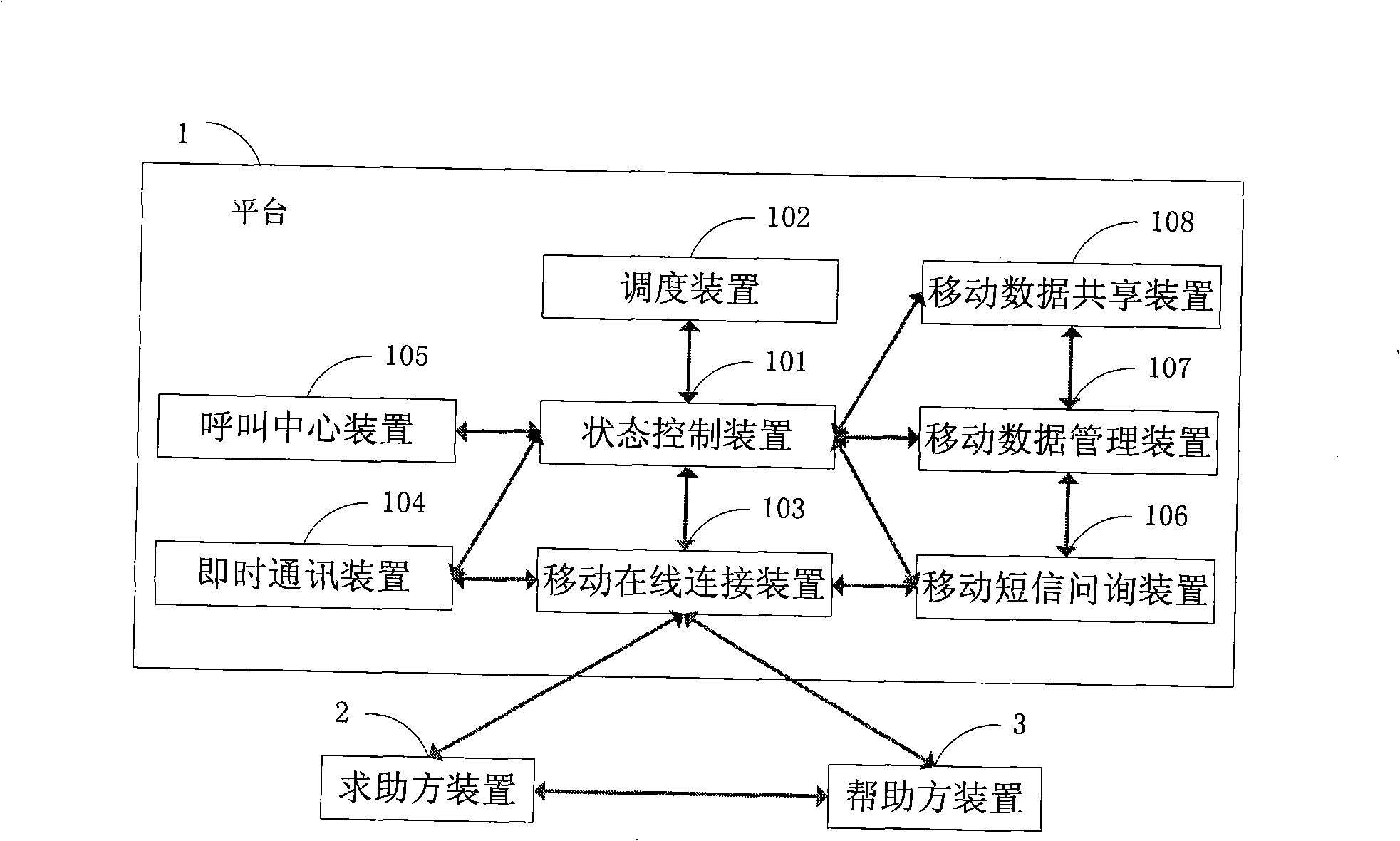 Mobile on-line help platform system and implementing method thereof