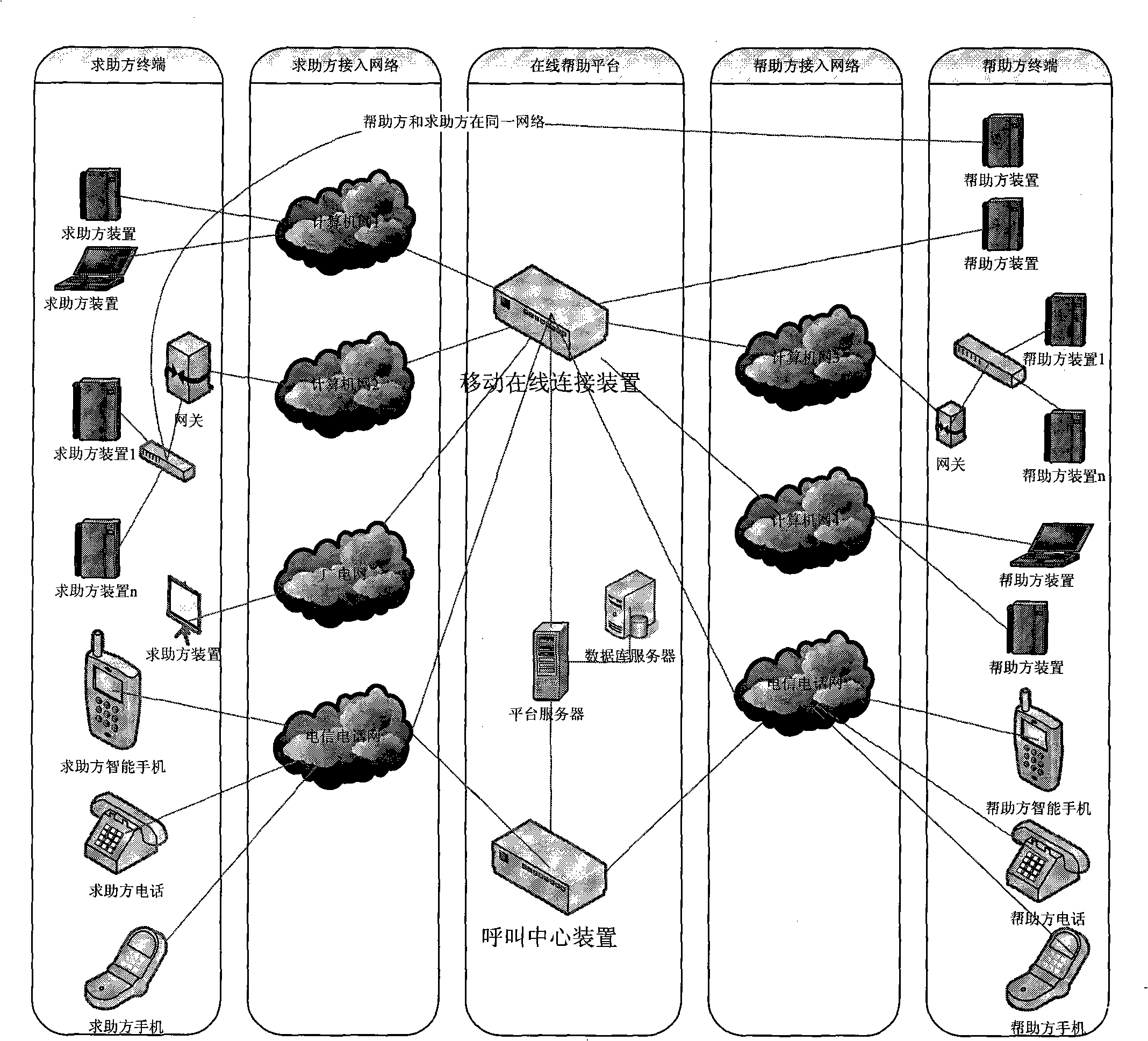 Mobile on-line help platform system and implementing method thereof