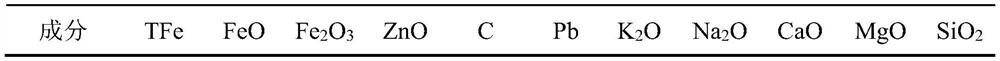 A method for collecting zinc powder in metallurgical ash