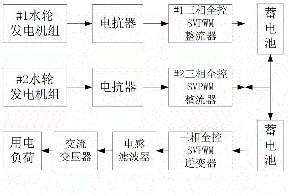 Variable-current power transmission system of tidal current generator unit, and working method thereof