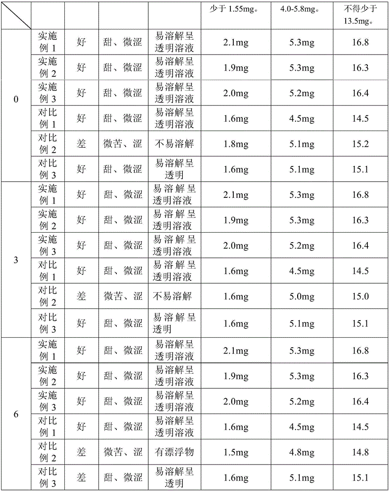 Rheum officinale, berberine hydrochloride and scutellaria baicalensis granules and preparation method thereof