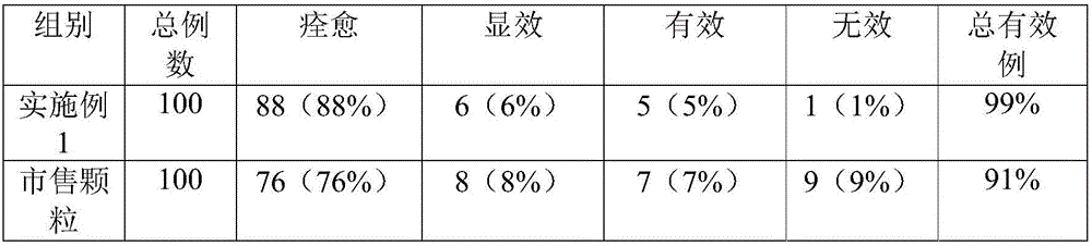 Rheum officinale, berberine hydrochloride and scutellaria baicalensis granules and preparation method thereof