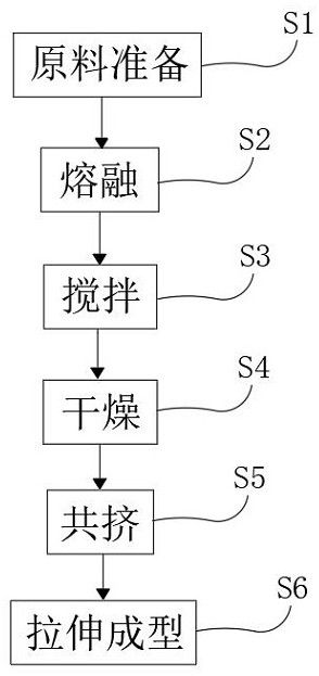 High-transmittance high-definition polyester film and preparation method thereof