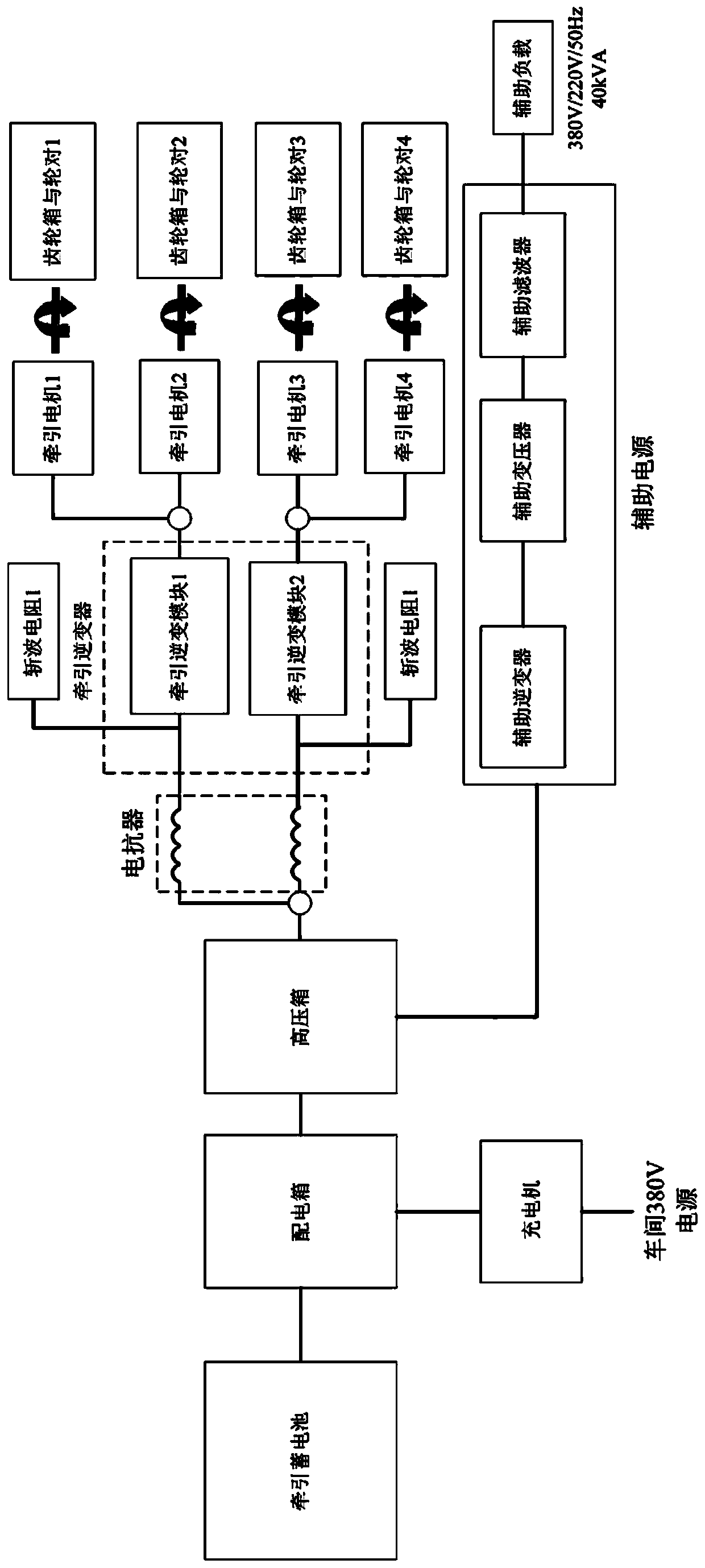 Intelligent driving method for line collision test drive vehicle