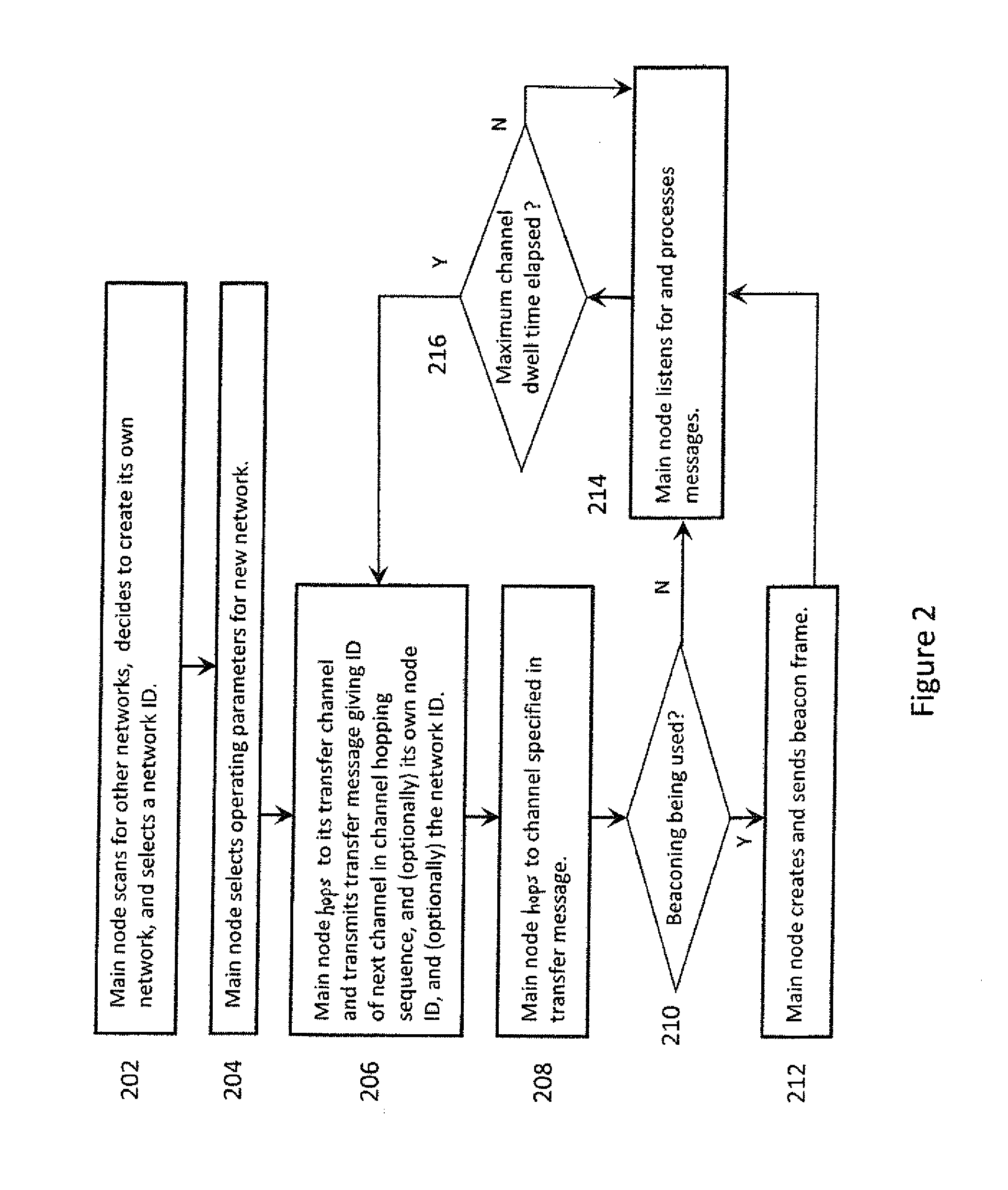 Scalable protocol for large wsns having low duty cycle end nodes