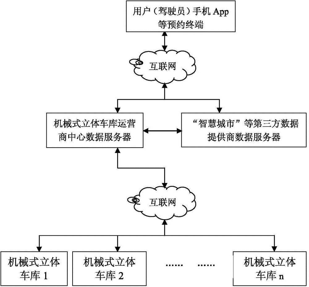 Method and system improving mechanical type stereo garage stock handling capacity