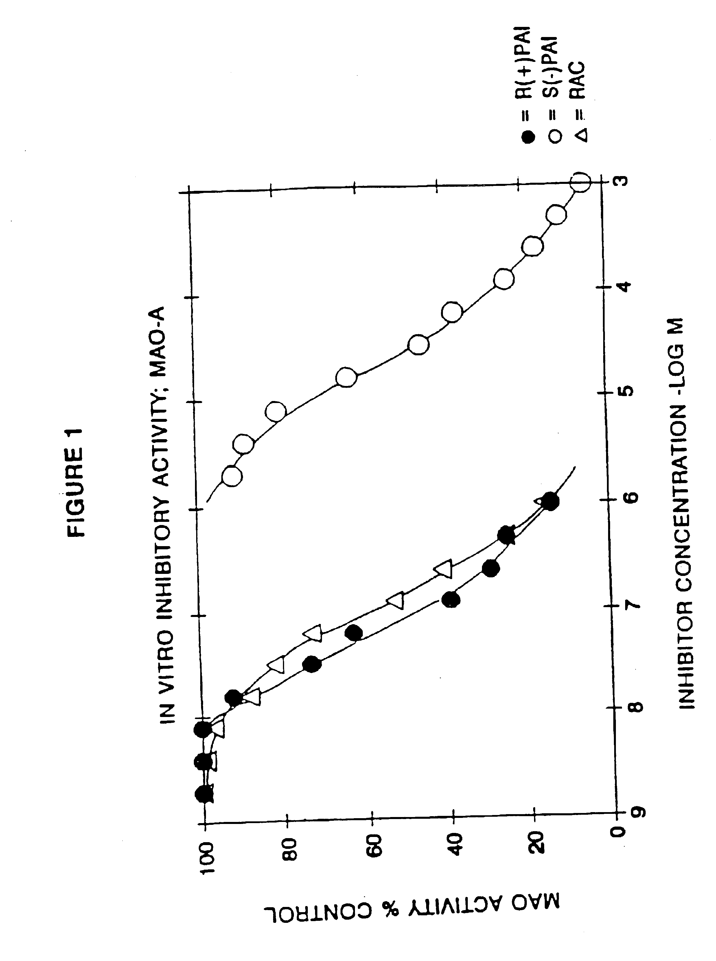 Use of R-enantiomer of N-propargyl-1-aminoindan, salts, and compositions thereof