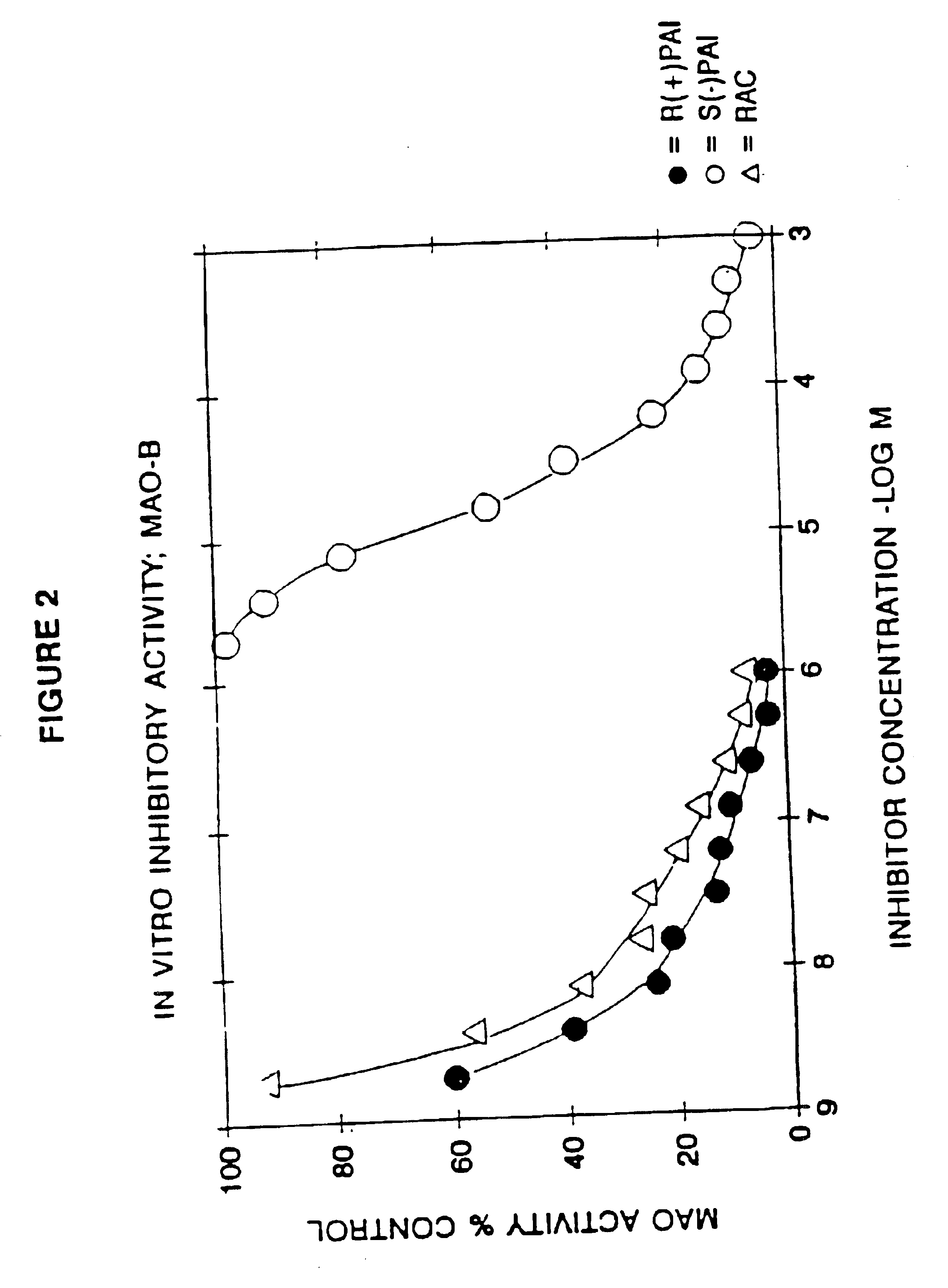 Use of R-enantiomer of N-propargyl-1-aminoindan, salts, and compositions thereof