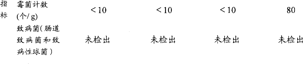 Method for processing green peppers