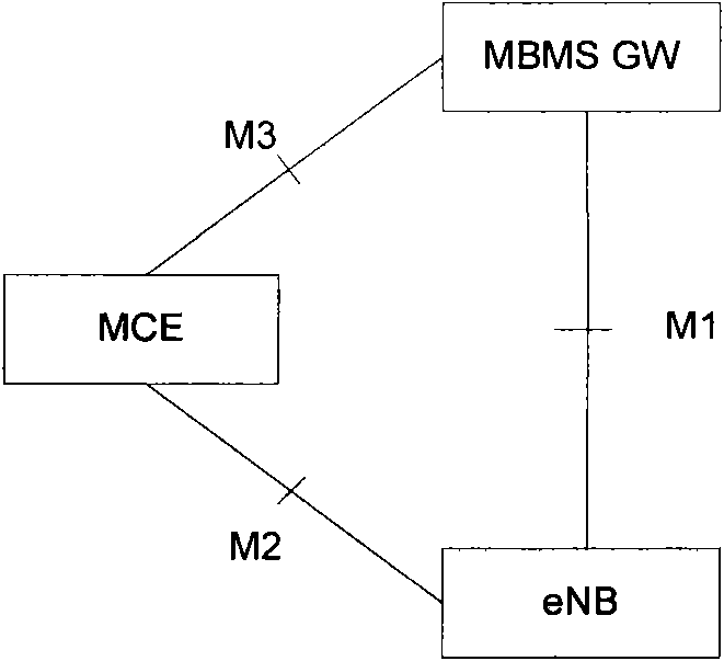 Method and device for allocating and delivering MCH (Multi-cast Channel) physical resource